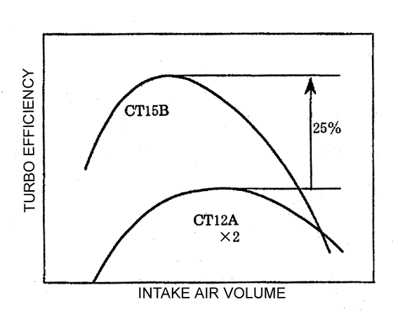 Moments Of Inertia. 6.2 Moment of Inertia